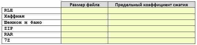 Лабораторная работа: Кодування файлу